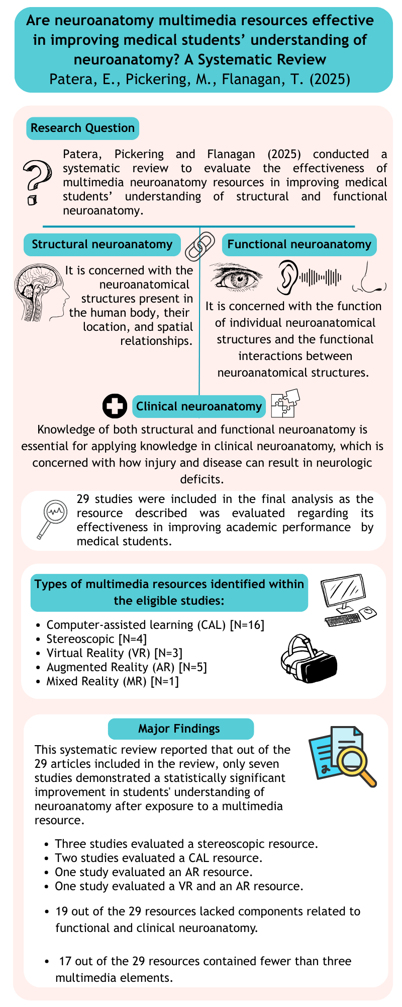 Infographic