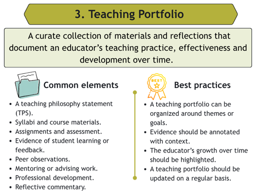 An infographic summarizing what a teaching portfolio is
